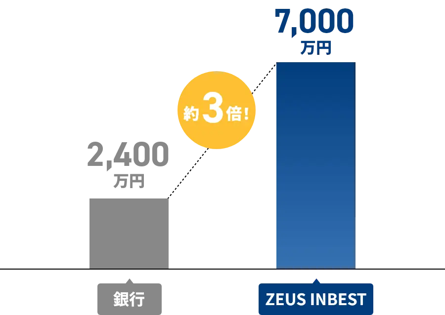 査定額比較